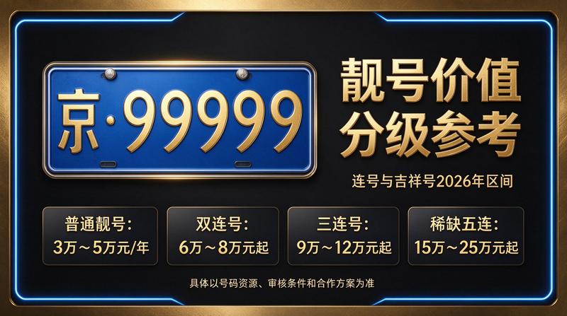 2026年北京新能源租车牌指标服务场景